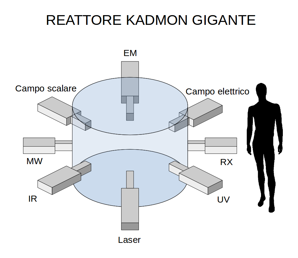 ForumEA/S/Reattore Kadmon Gigante.png